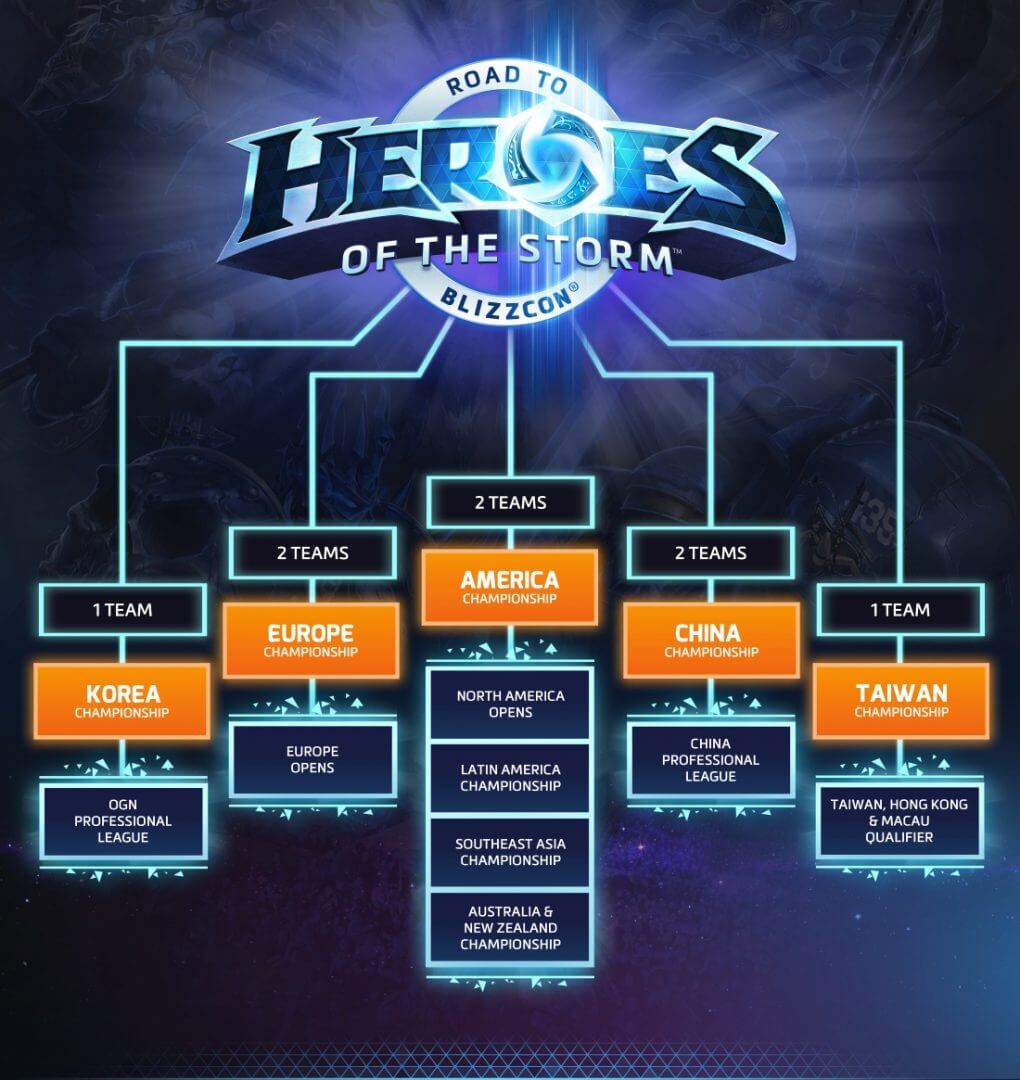 Road to Blizzcon