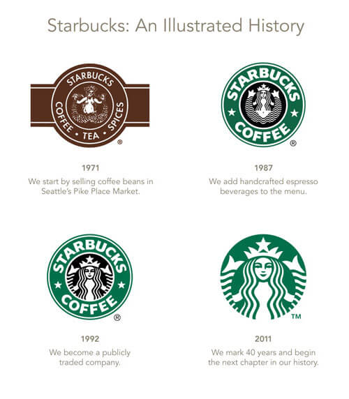 Starbucks logos through the years.