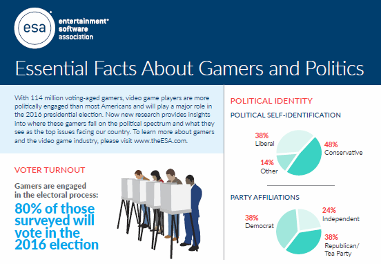 Infographics about voting 