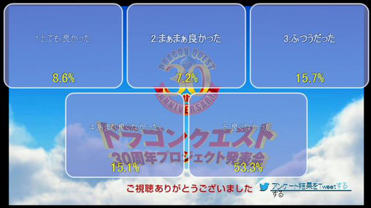 Square Enix - The two options on the bottom are "not very good" (left) and "wasn't good" (right).