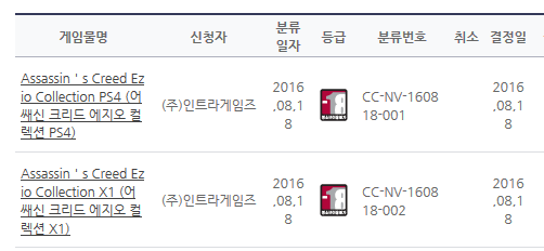 Assassin's Creed: Ezio Collection Spotted on Korean Games Rating Board