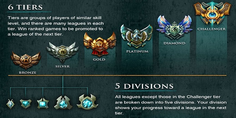 riot-ranking_tiers