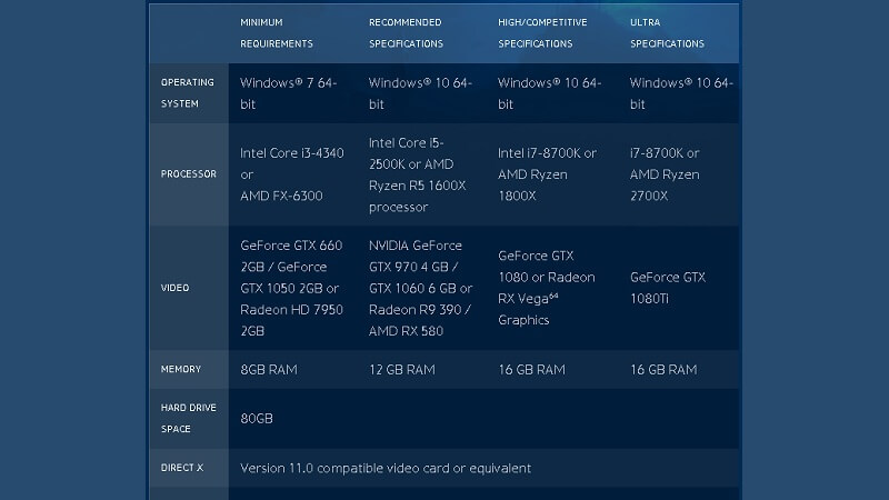 Modern Warfare Modern Warfare