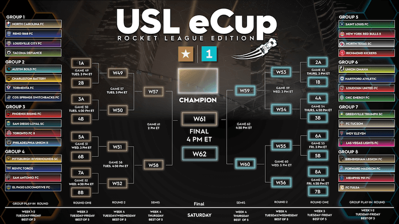 United Soccer League