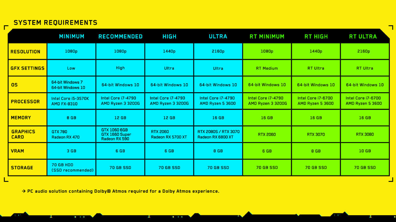 Cyberpunk 2077 System Requirements