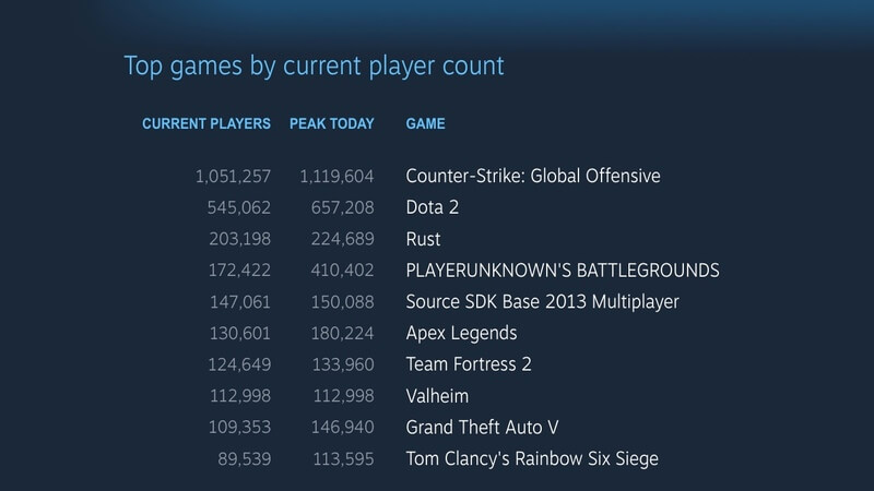 Steam Record