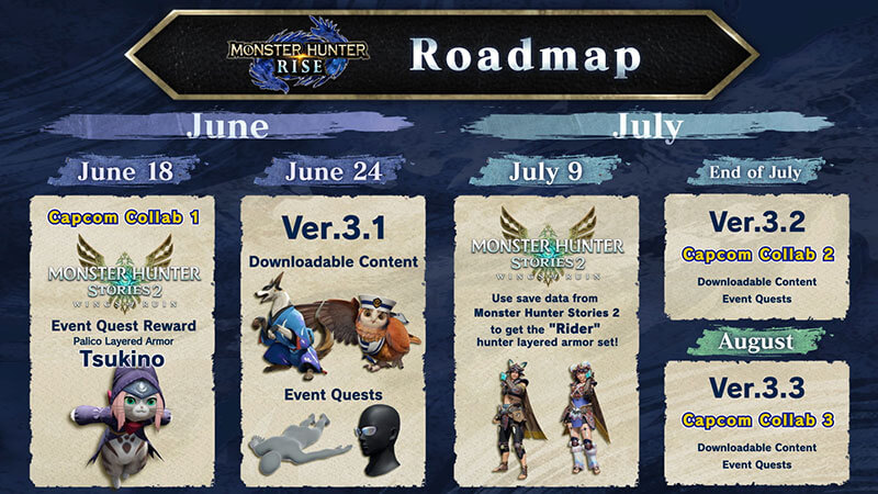 Monster Hunter Rise 3.1 title update roadmap