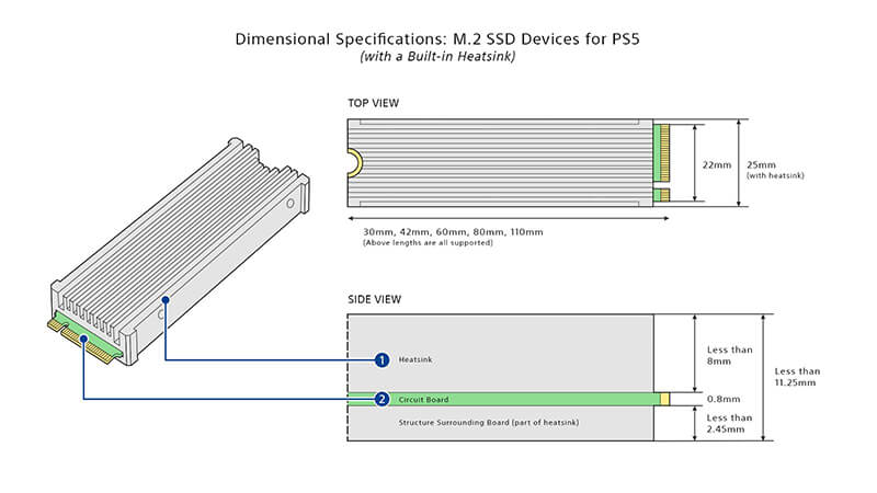 M.2 SSD Requirements 1