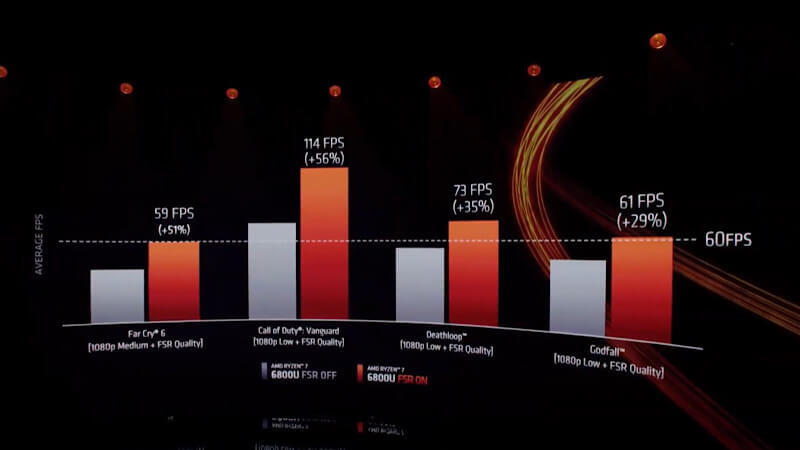 AMD Ryzen 6000 gaming laptop