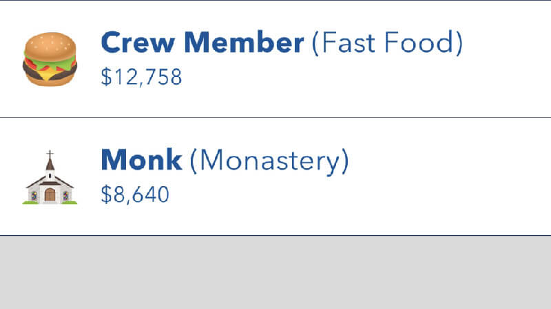 BitLife Monk Job