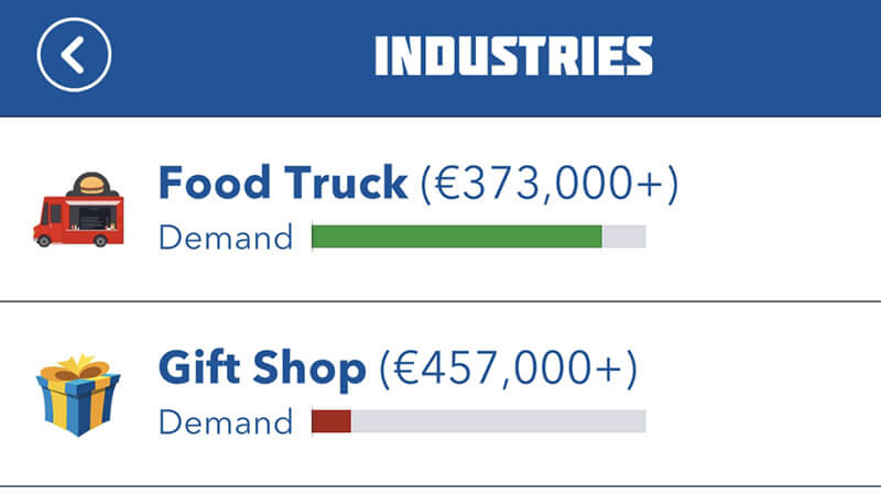 BitLife Food Truck Industry