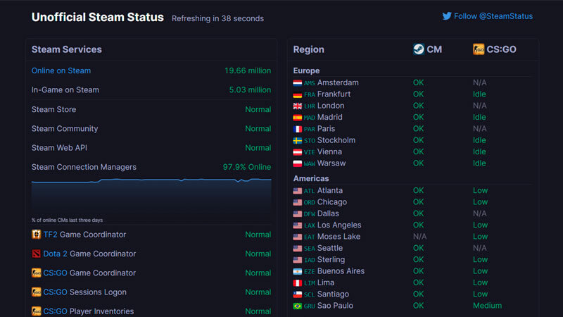 Is Steam Down? How to Check Steam Network Server Status