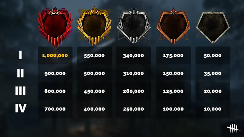 Rank-Reset-Rewards-in-Dead-by-Daylight
