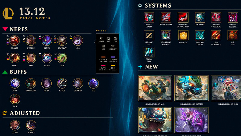 Patch Notes for the League of Legends 13.12 Update - Update Review