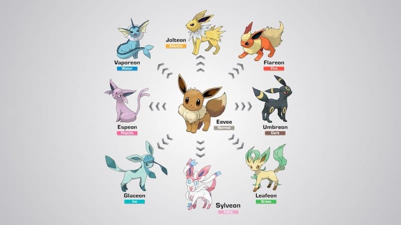 All Eevee evolutions