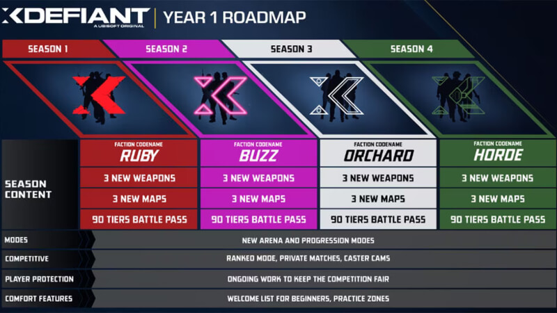 Roadmap XDefiant.