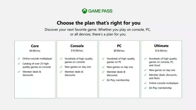 game pass core xbox live gold