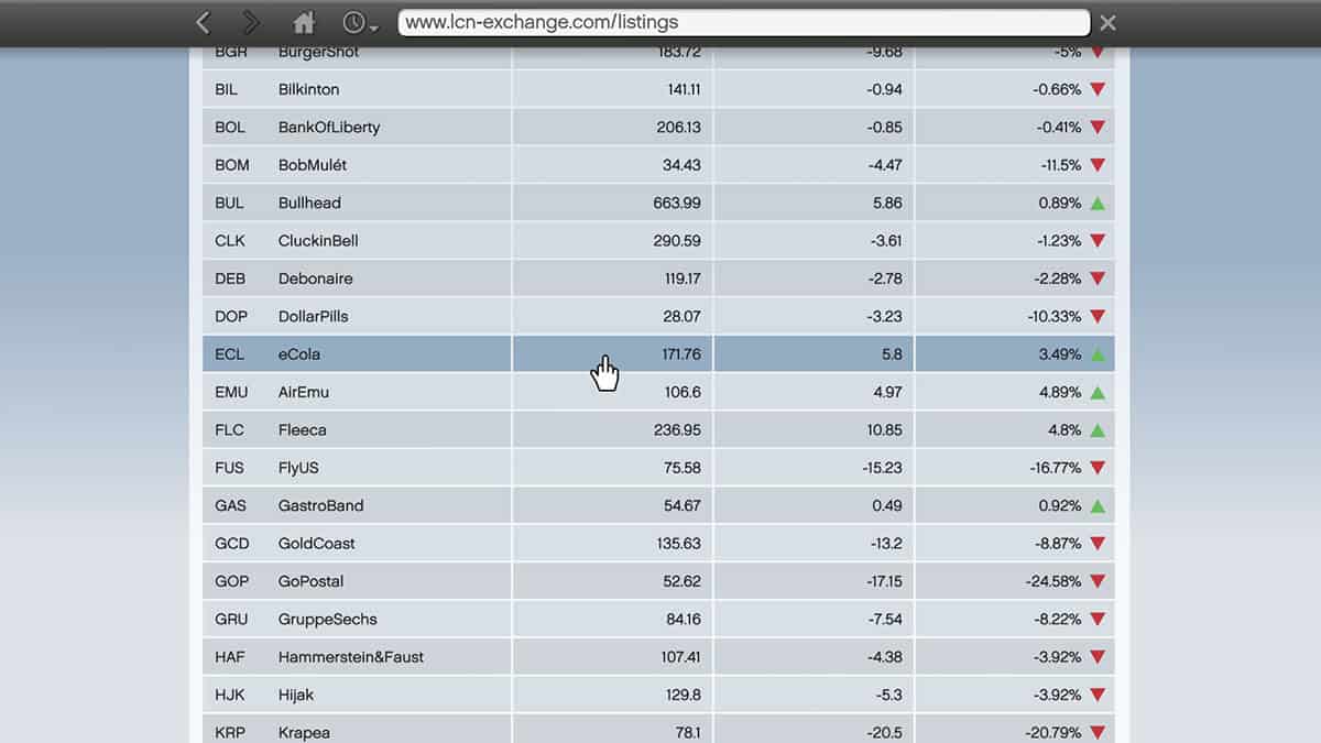 eCola is The Best Stock to Buy for GTA 5 Early Game