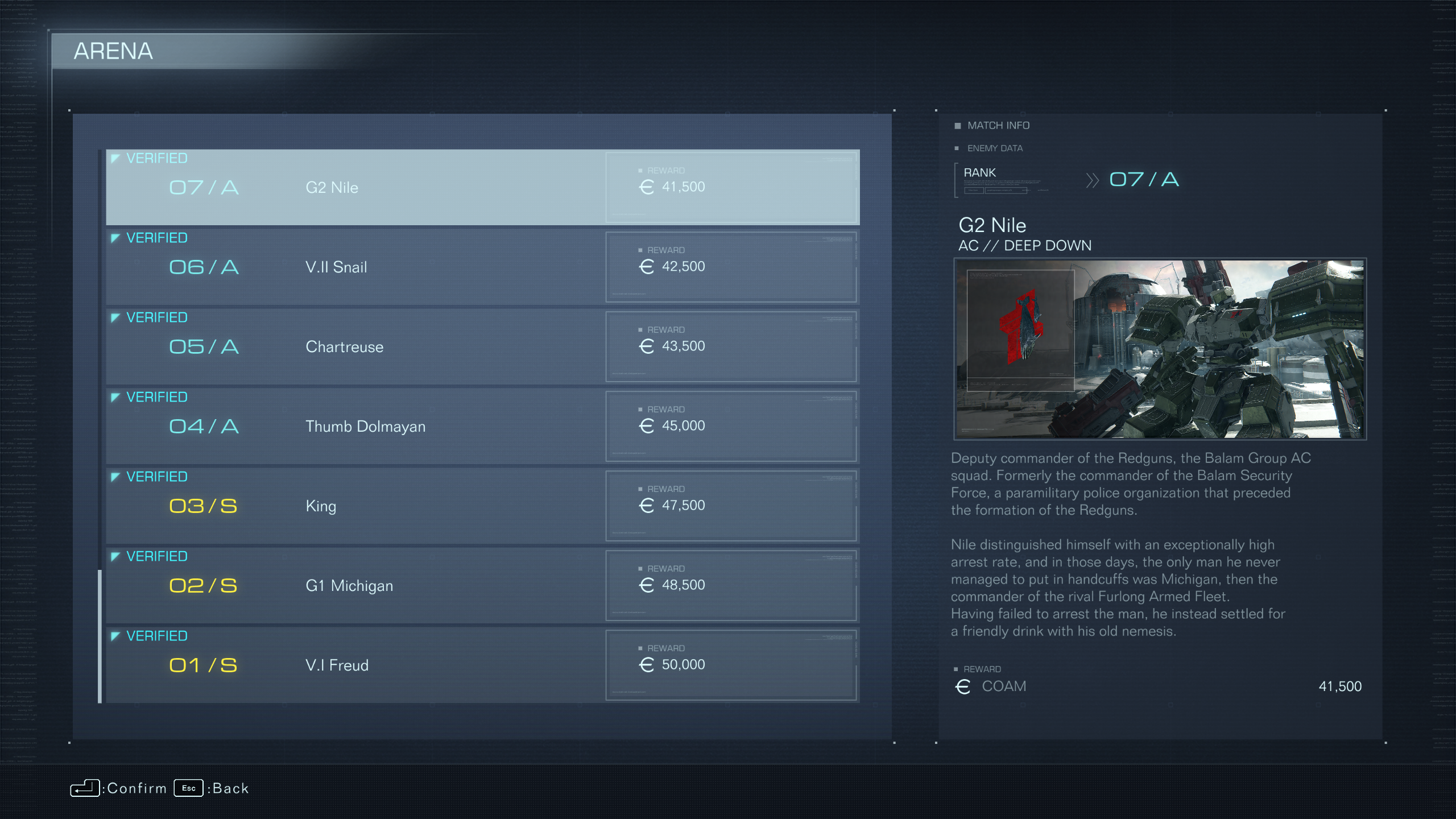 The Arena list in AC6