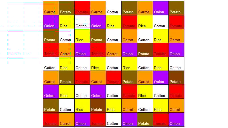 No Water-Needed Pre-Apple Level Palia Best Crop Layout