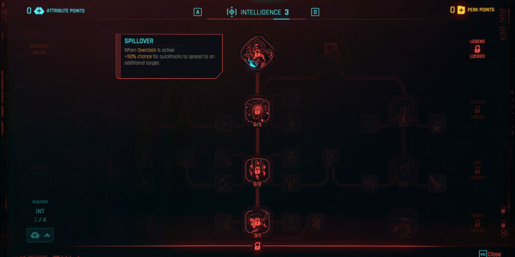 Spillover in Cyberpunk 2077