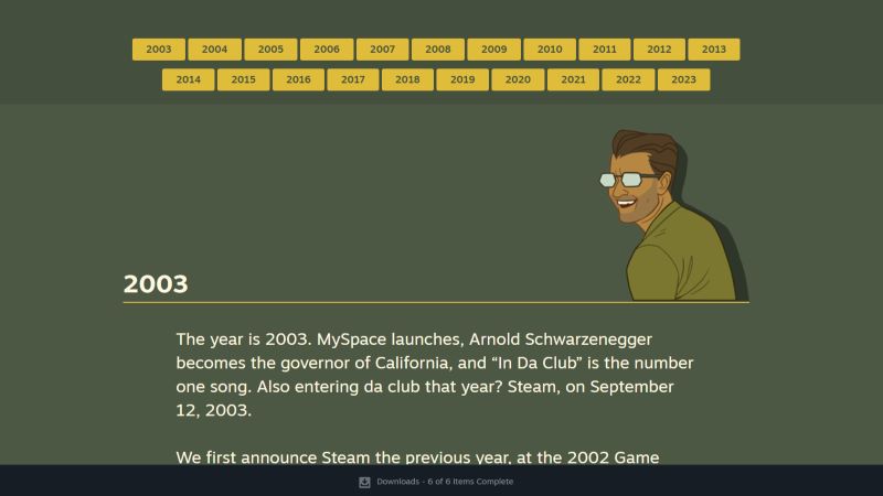 Steam sale timeline