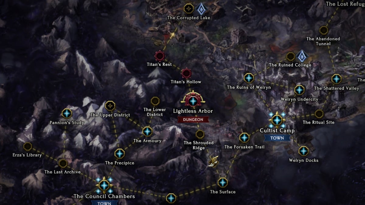 Last Epoch endgame, Dungeons