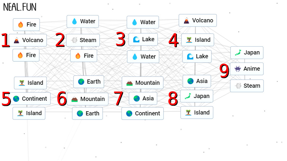 How to Make Anime Infinite Craft