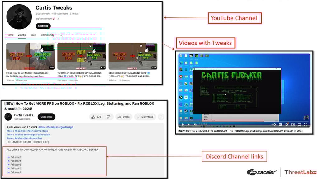 How Do the Tweaks Malware Works to Breach Roblox Players Data? Explained