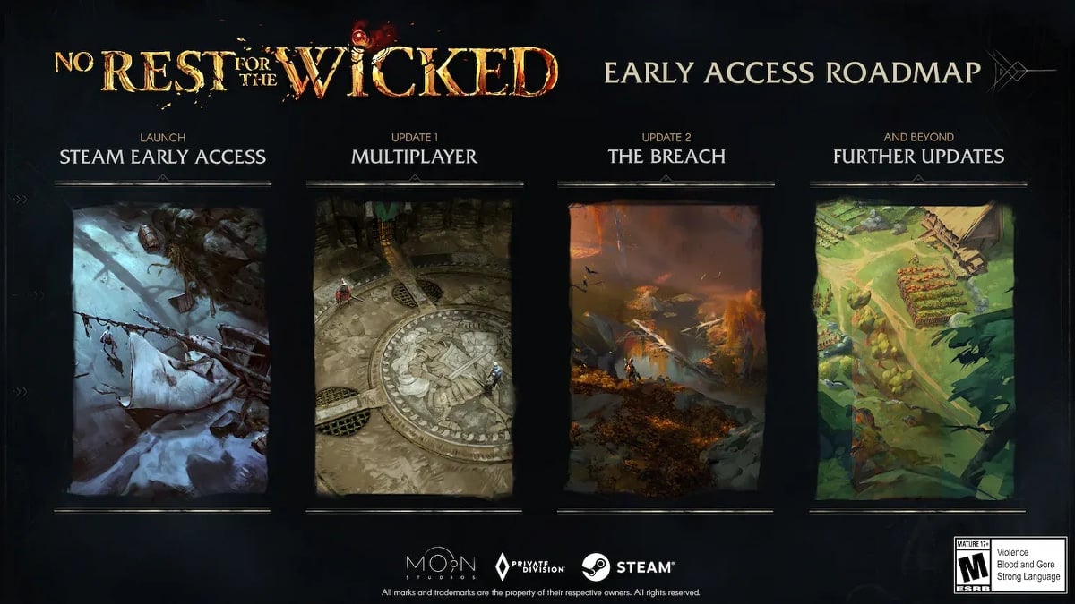 No Rest for the Wicked roadmap.