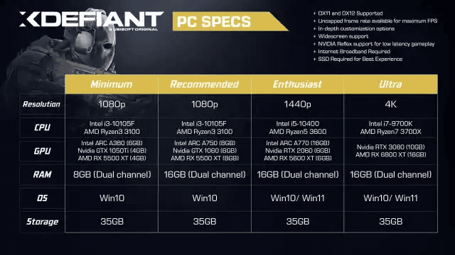 PC requirement list for XDefiant