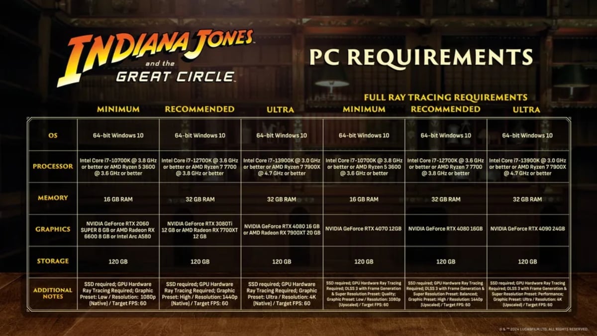 Indiana Jones PC