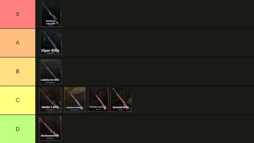 Guns Tier List for Roblox Beaks