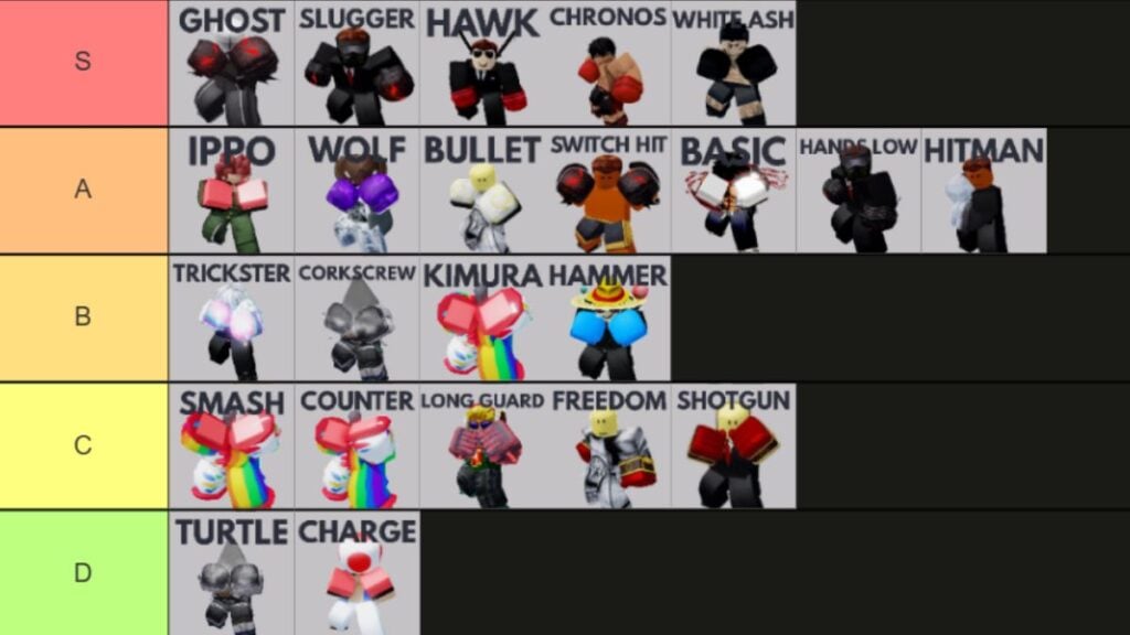 Best Style in Untitled Boxing Game Roblox Tier List