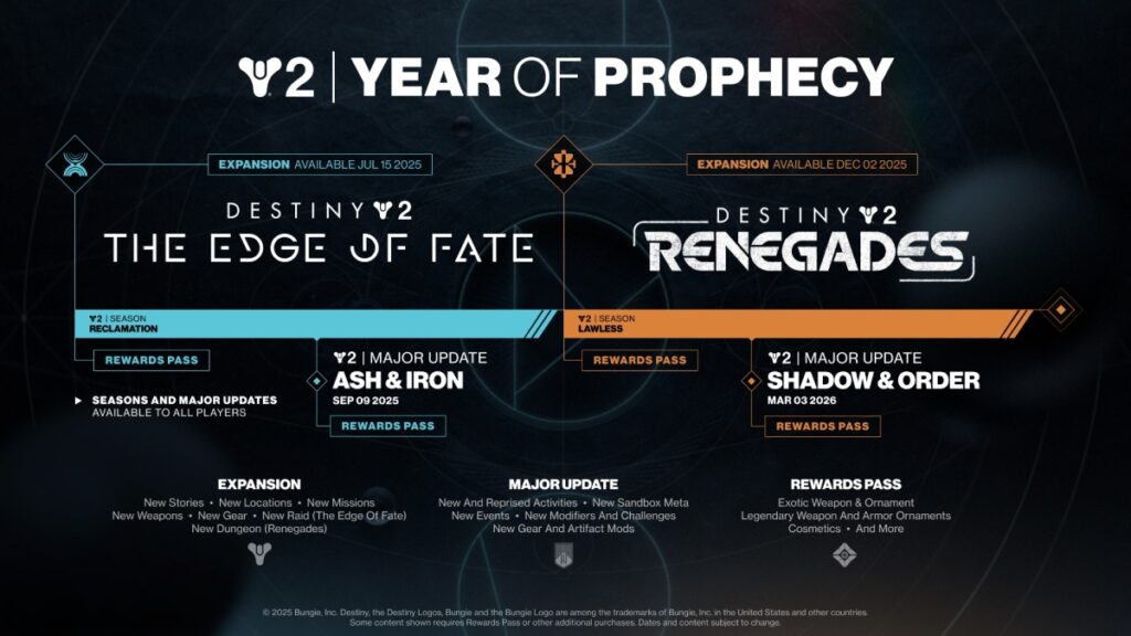 Destiny 2 Year of Prophecy Roadmap Reveal