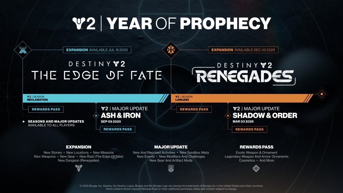 Destiny 2 Year of Prophecy Roadmap Reveal
