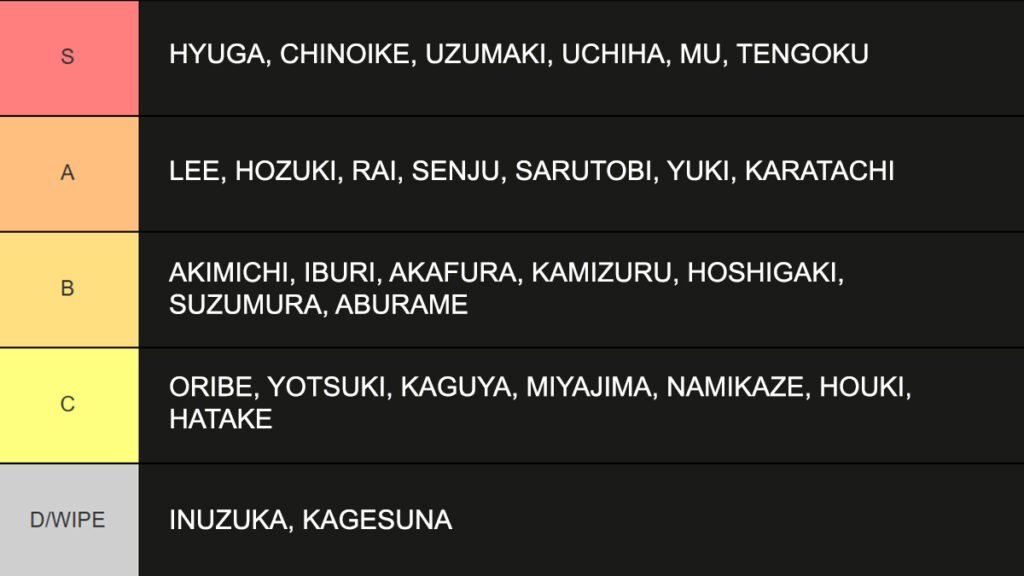 Complete Best Clans Tier List in Roblox Wagarashi