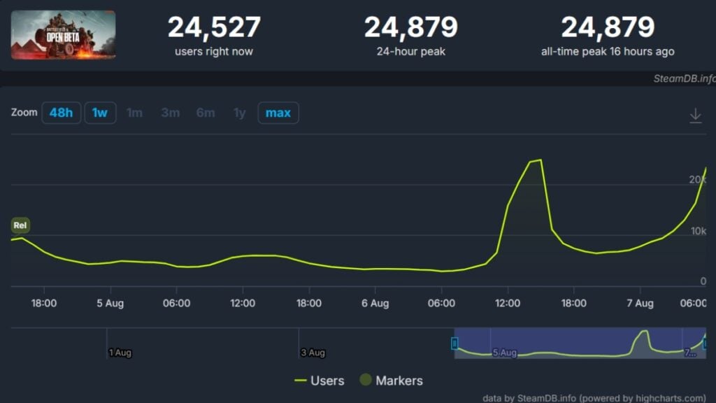 Battlefield 6 Beta Steam players before start