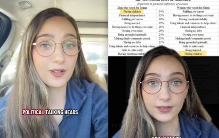 California Woman Shares Poll Showing Trump-Voting Men Prioritize Having Children Over Emotional Stability, ‘Reason #291937582929 That I Left a Red State’ California Woman Shares Poll Showing Trump-Voting Men Prioritize Having Children Over Emotional Stability