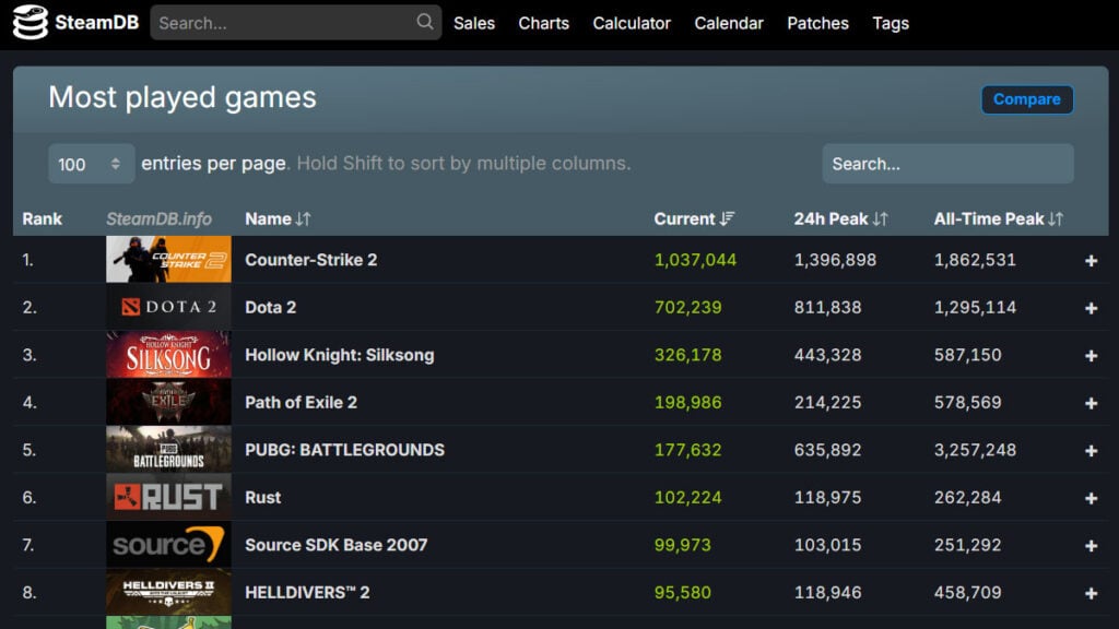 The Method: Combing Through Steam's Top Played for Toxic Reviews