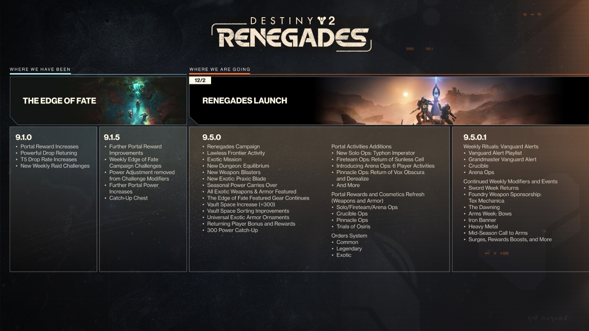 Renegades Content Roadmap