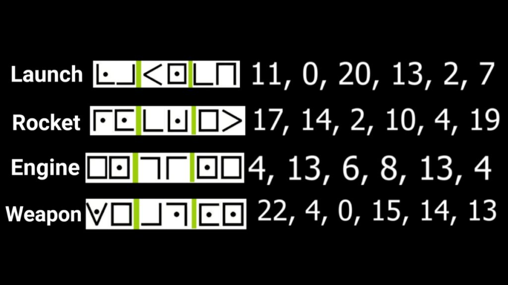 Zarya Cosmodrome Rocket Launch Cypher