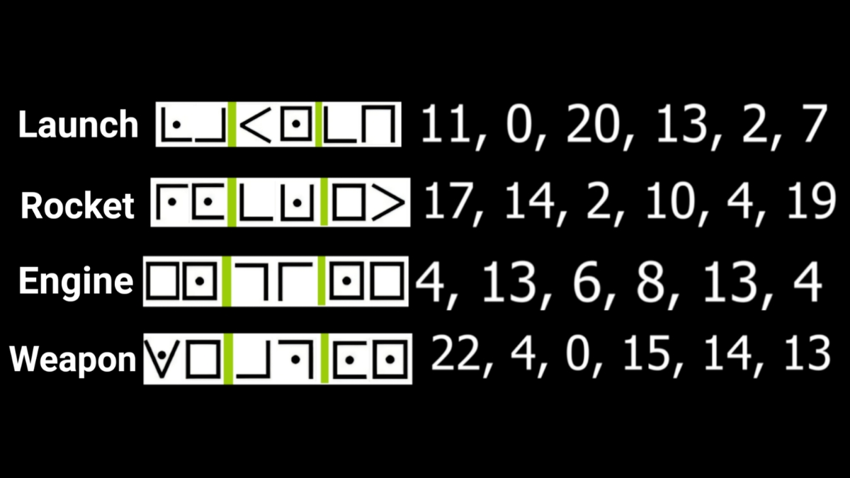Zarya Cosmodrome Rocket Launch Cypher