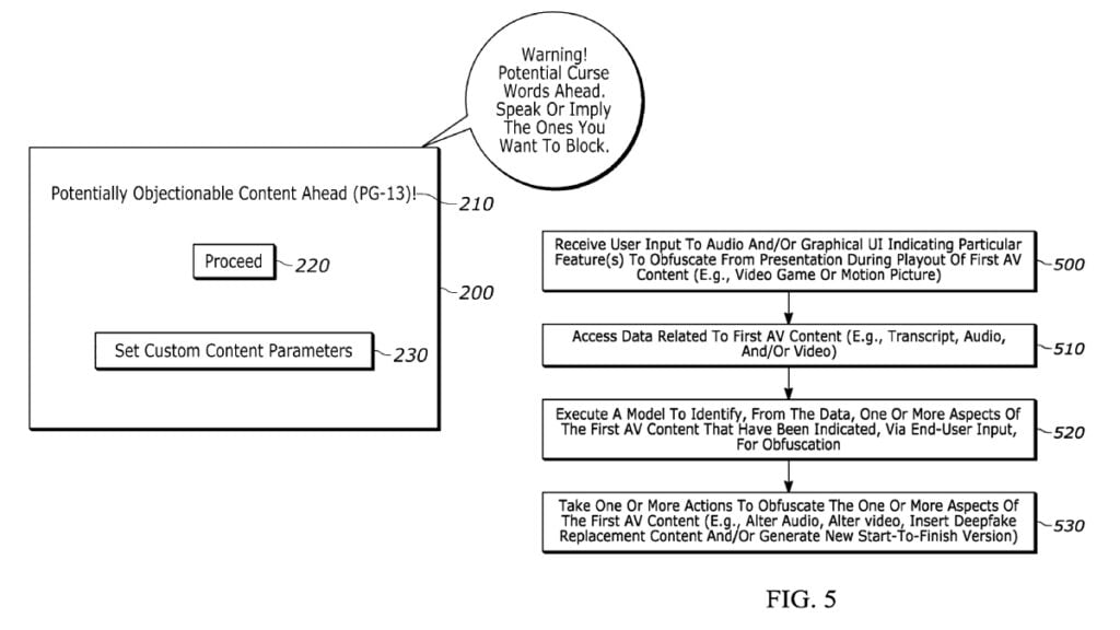 Sony Patents Real-time AI Game Censorship Tech That Could Even Make GTA 6 Kid-Friendly