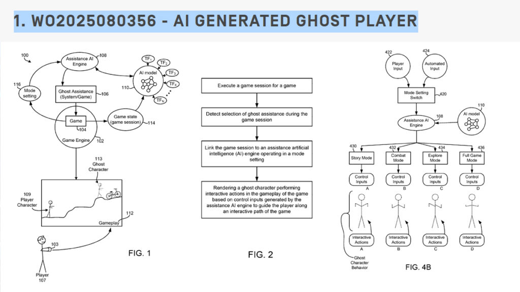 AI-Generated Ghost Player patent from Sony