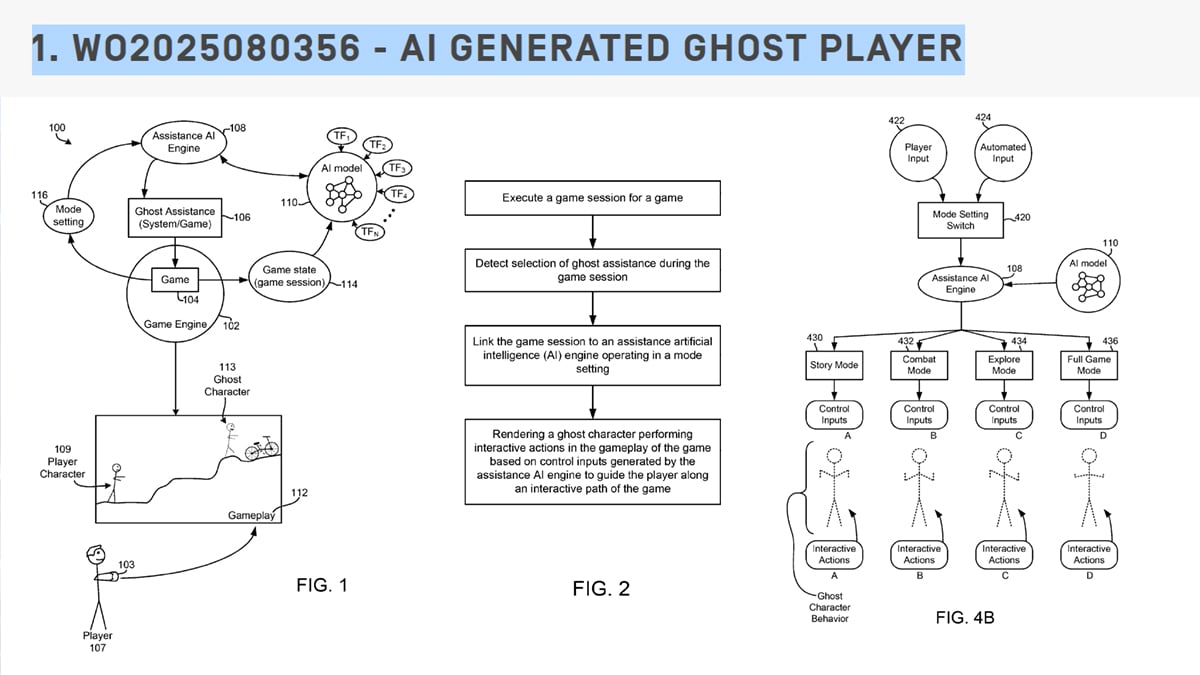 AI-Generated Ghost Player patent from Sony