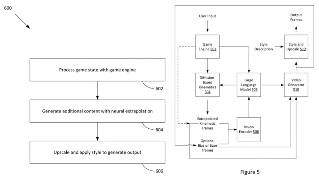 AMD's 'AI-Based' Game Engine Patent Sounds Like DLSS5 on Steroids