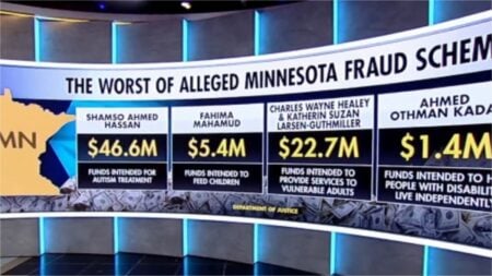 ‘Send Them Back!’: U.S. DOJ Charges Hassan, Mahamud, and Kadar in Minnesota Fraud Scheme Federal prosecutors charged several individuals in a major Minnesota fraud scheme involving millions in government funds. The case, spotlighted in an X post with a Fox News segment, has sparked heated online debate over accountability.