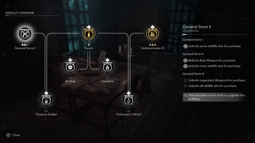All Hideout Upgrades