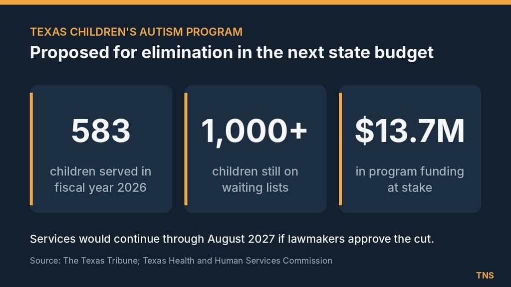 Texas Autism Stats
